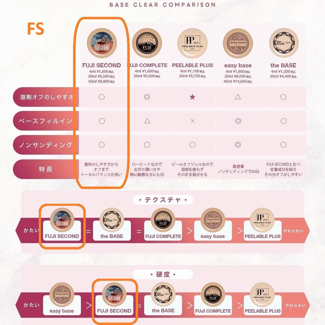 ☆FS45新品☆VETROベースジェルFUJIフジセカンド45ml☆ - メルカリ