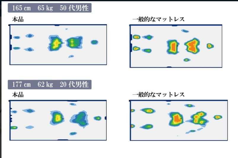 エアウィーヴを超えた？プリマレックス　ベッドマット10 シングル　厚み10㎝