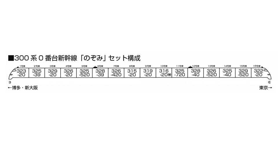 KATO 10-1766 300系0番台のぞみ16両セット 特企品