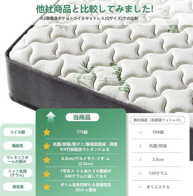 未使用 竹繊維マットレス ダブル メモリーフォーム 5ゾーンサポート 通気性