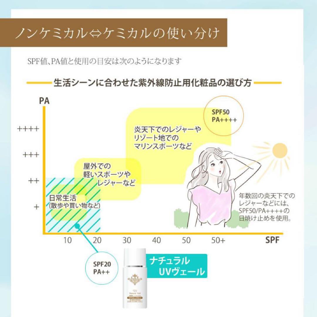 【日焼け止め乳液】CAP ナチュラルUVヴェール 4個セット【アンダルーチェ】