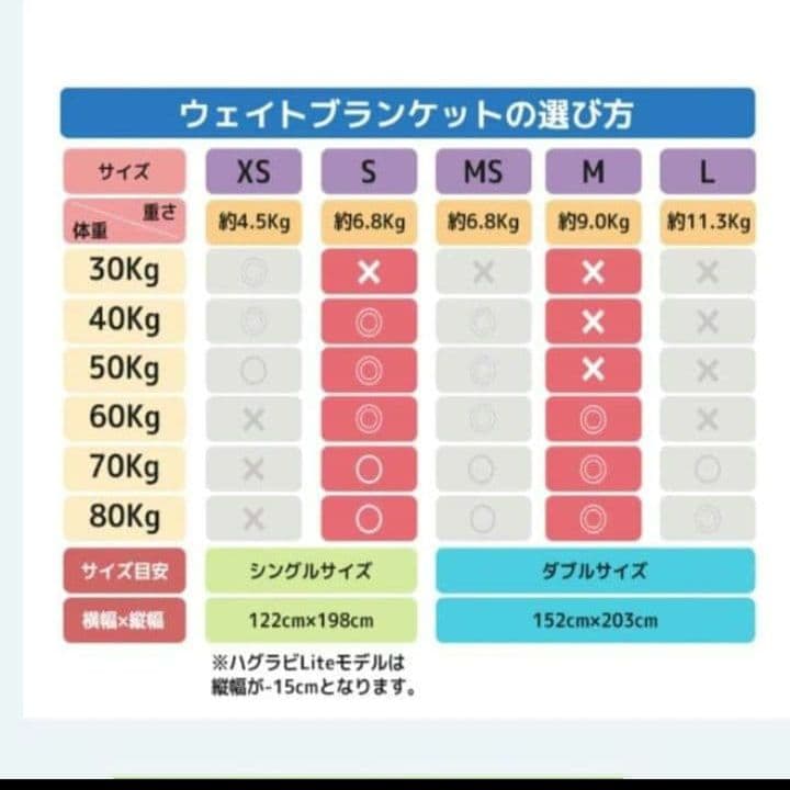 hugravi ハグラビ　Mサイズ　 加重ブランケット　毛布　モカブラウン