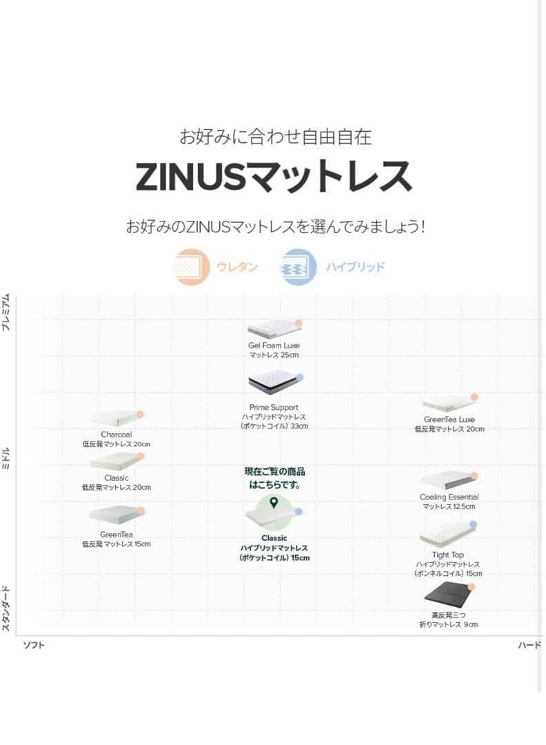 ZINUS Classic マットレス コイル 15cm ホワイト セミダブル