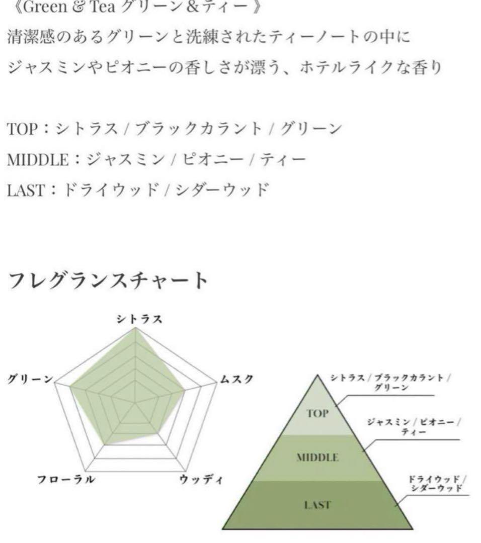 WIZBLE 吉野北人 アロマストーン オイル アクアマリン
