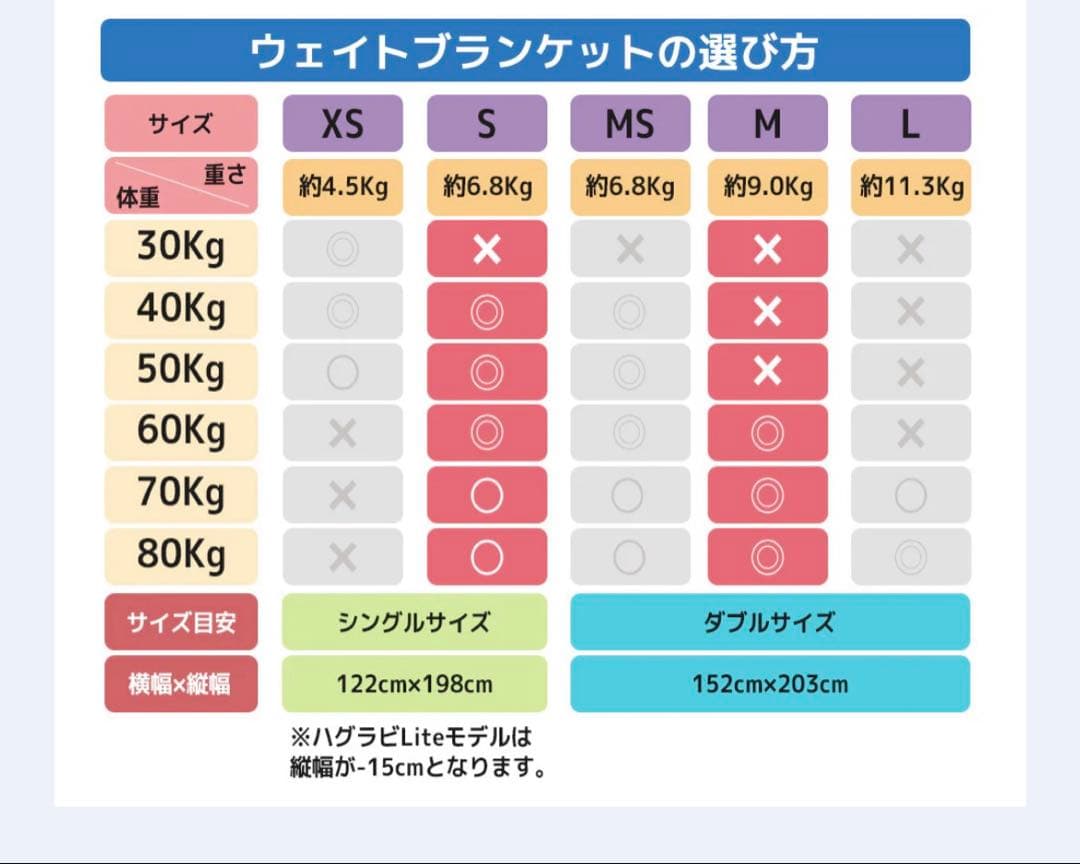 ★美品 ハグラビ ウェイトブランケット Sサイズ モカブラウン 睡眠改善 布団