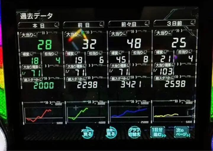 データカウンター oneA ビッグウォーズパネラNS パチンコ用 - メルカリ