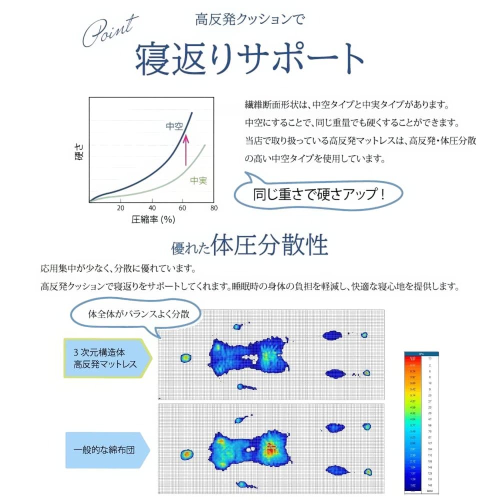 帝人　マイティトップ　エアーマットレス　少々難あり　1点もの　片面メッシュ　03