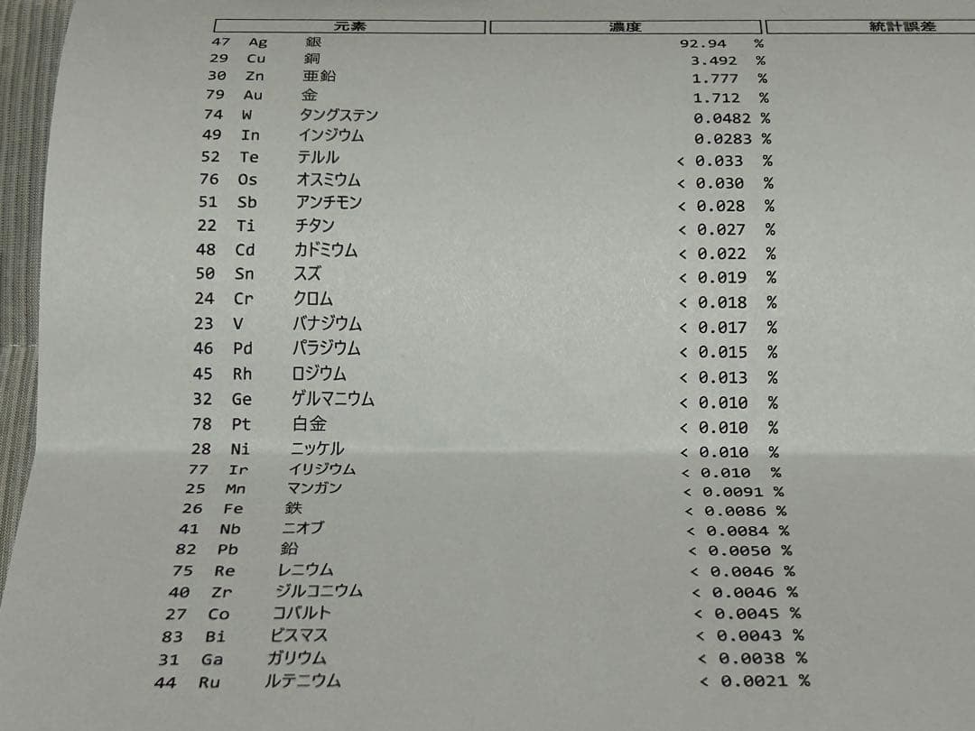 イーグル　シルバー925 ゴールドヘッド　ハンドメイド　返品保証付　本物鑑定書有