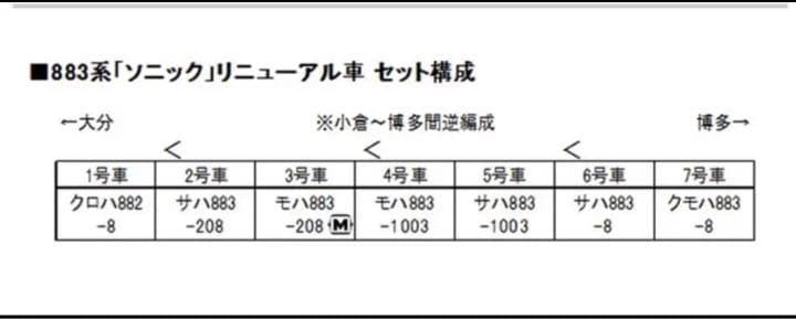 （新品、未走行）JR九州833系　ソニック　リニューアル7両セット