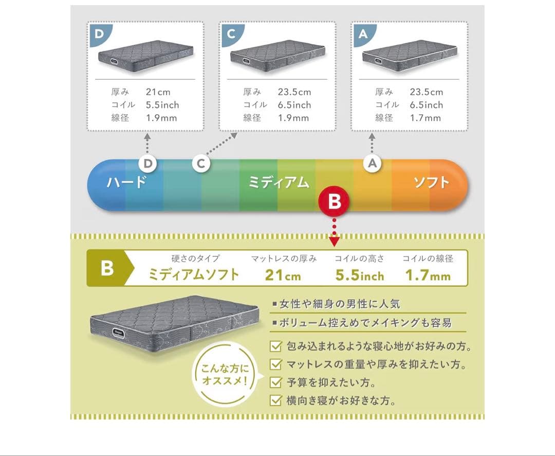 シモンズ セミダブル マットレス 21cm