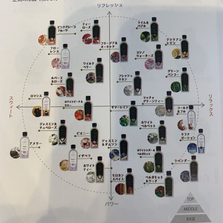 アシュレイ＆バーウッド　トゥィンクルスターS.オイルセット