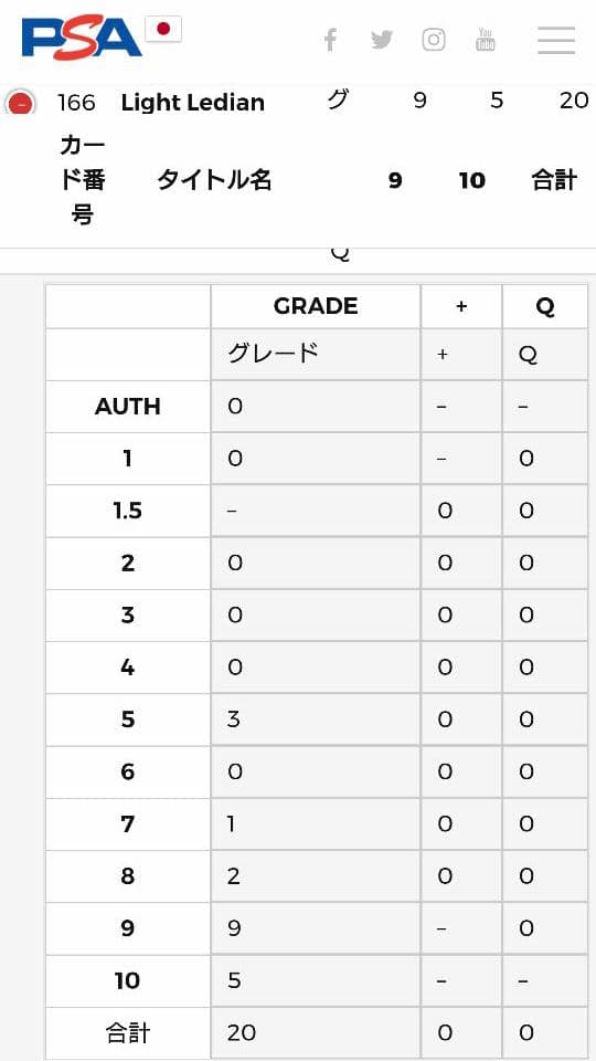 旧裏 やさしいレディアン★ PSA8