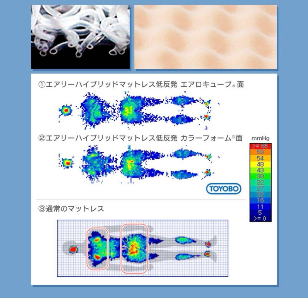 三つ折りマットレス　アイリスオーヤマ HBT80-S ☆直接引き取り☆