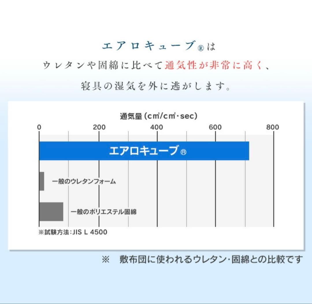 三つ折りマットレス　アイリスオーヤマ HBT80-S ☆直接引き取り☆