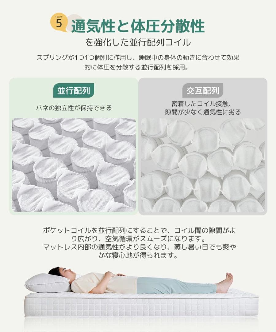 マットレス クイーン 高反発 厚さ20cm やや硬め 振動隔離 体圧分散高通気性