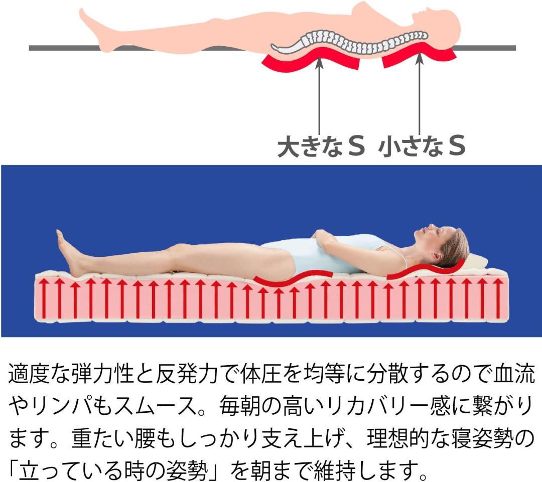 マニフレックス イタリアンフトンII 2 セミダブル 7cm厚 イタリア製