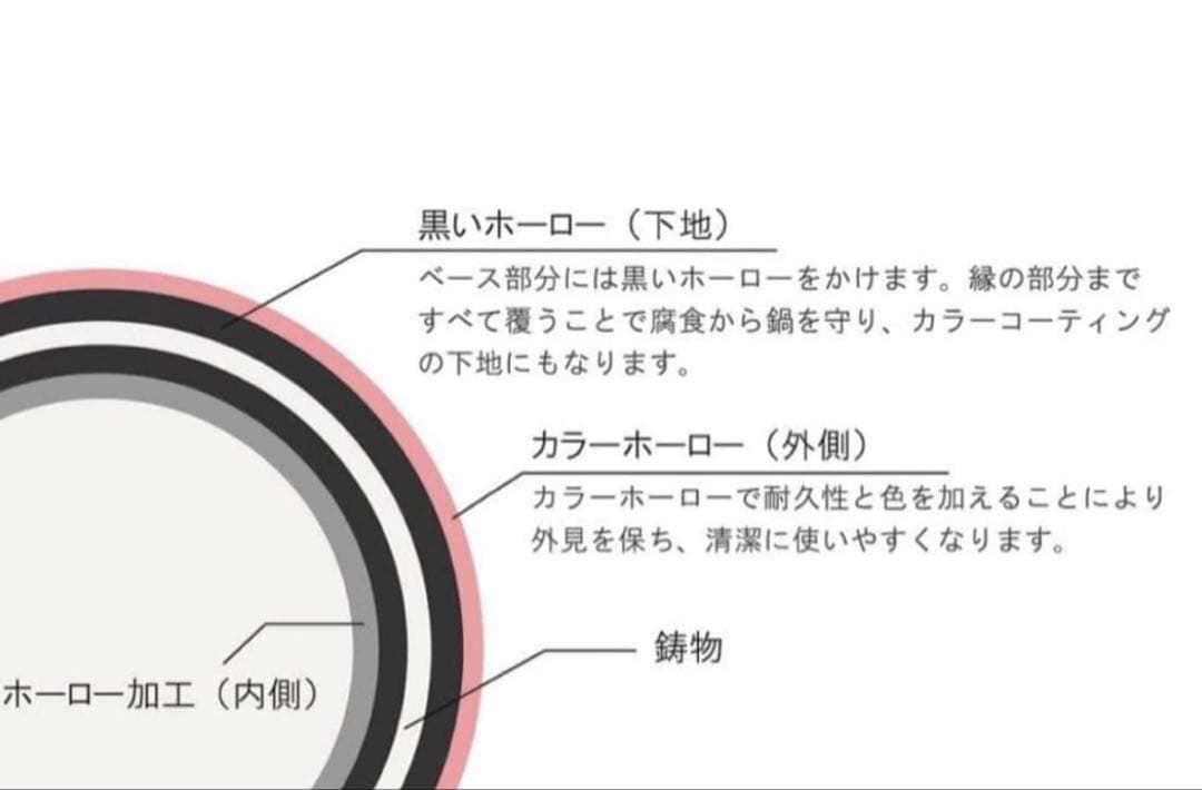 Chasseurサブライムラウンドキャセロール 18cm セレスティアルグレー