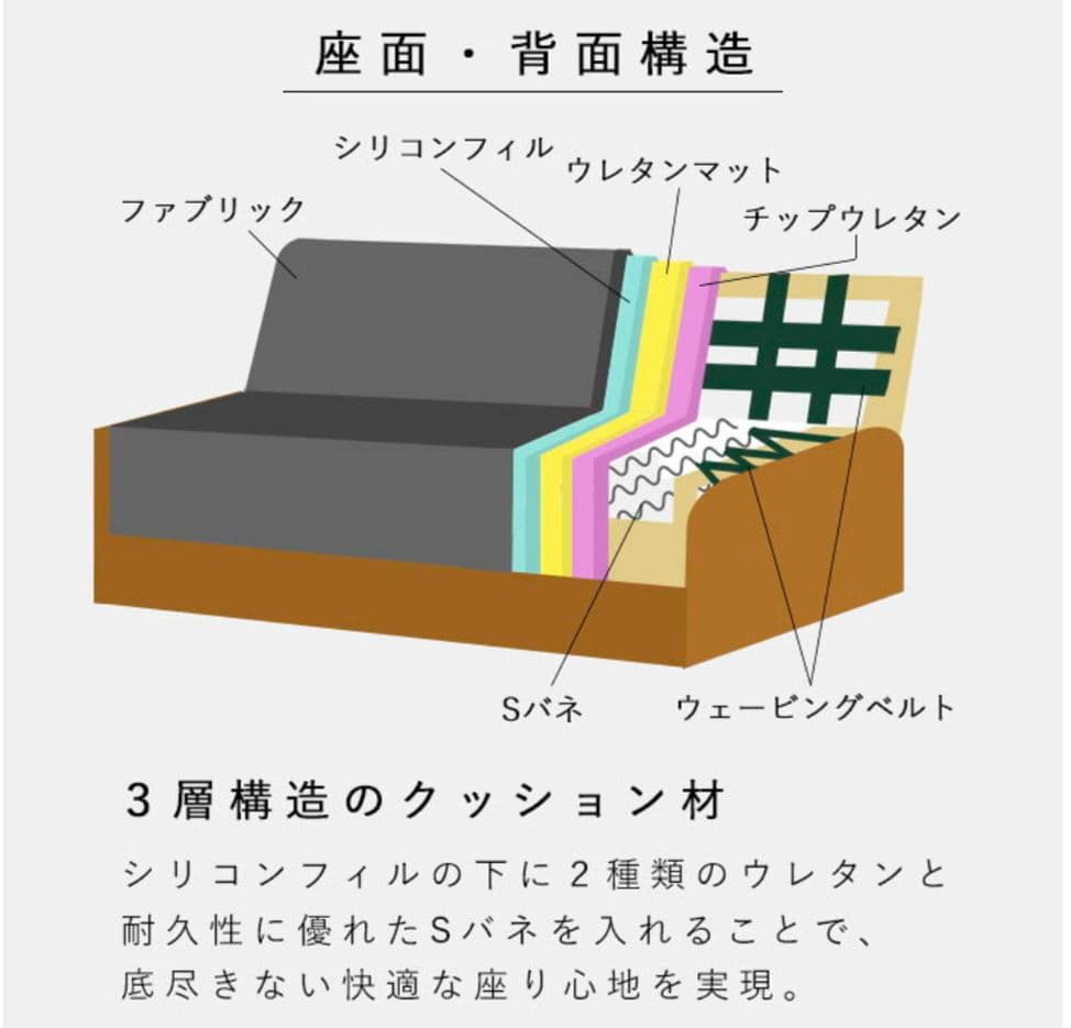 ソファ　グレー　2人掛け