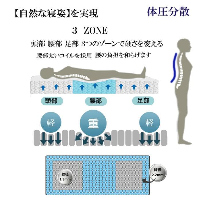 マットレスシングル ベッドマットレス 26cm 硬め 通気ポケットコイル 竹炭
