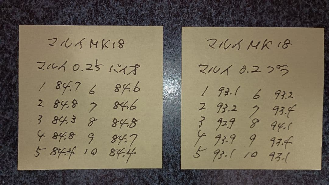 マルイ 次世代 CQB-Rベース Mk18 Mod1 カスタム品