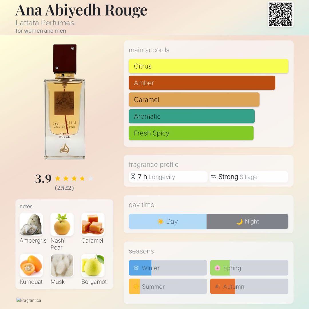 Lattafa Ana Abiyedh Rouge 香水(ユニセックス)60ml - メルカリ