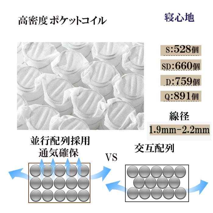 マットレスセミダブル 23cm やや硬め 通気 腰痛 体圧 Tencel生地