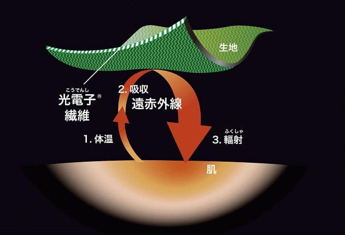 に*ん様 プウアボーテ　プレケット