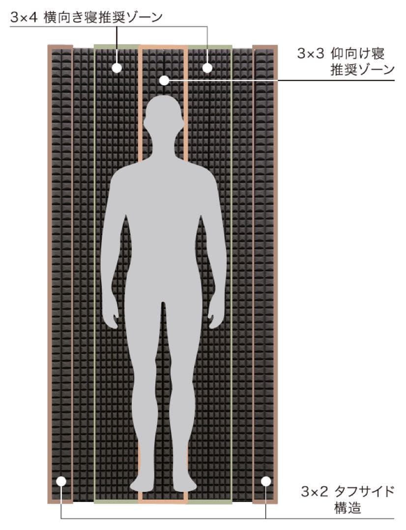 西川　&Free 整圧　マットレス　レギュラー　新品未使用品