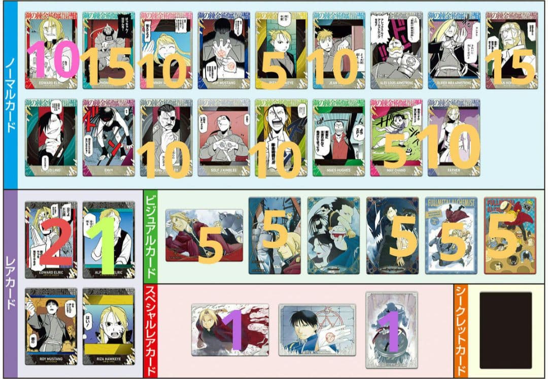 鋼の錬金術師 ウエハース バラ売り