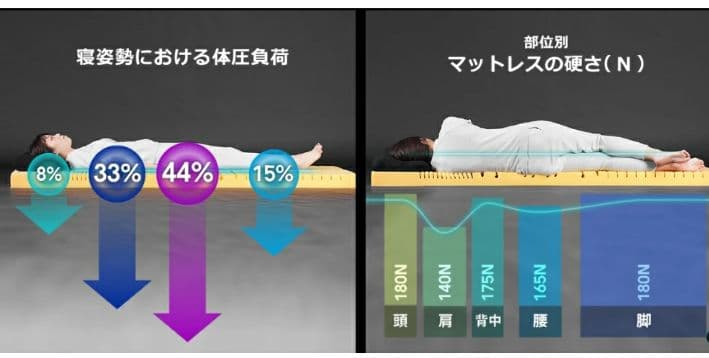 新品Bauhutteバウヒュッテ ゲーミングマットレス BMT-140Dダブル