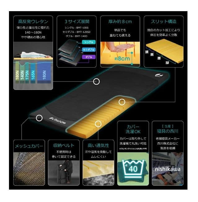 新品Bauhutteバウヒュッテ ゲーミングマットレス BMT-140Dダブル