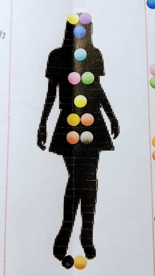 チャクラバランス調整セット（第8チャクラ）説明書付き