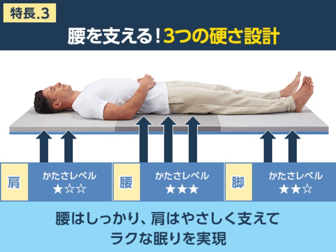 トゥルースリーパー　エアフリー　ダブル　硬め