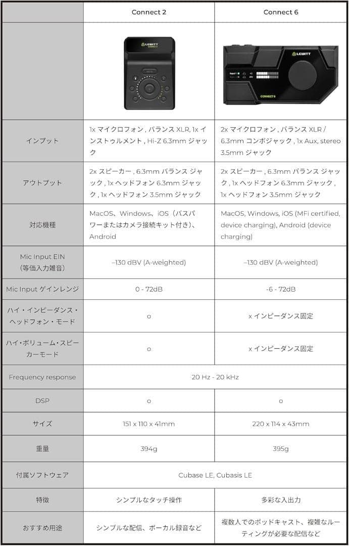 Cubase LE付属　配信に最適　WITT CONNECT 2 薄型軽量