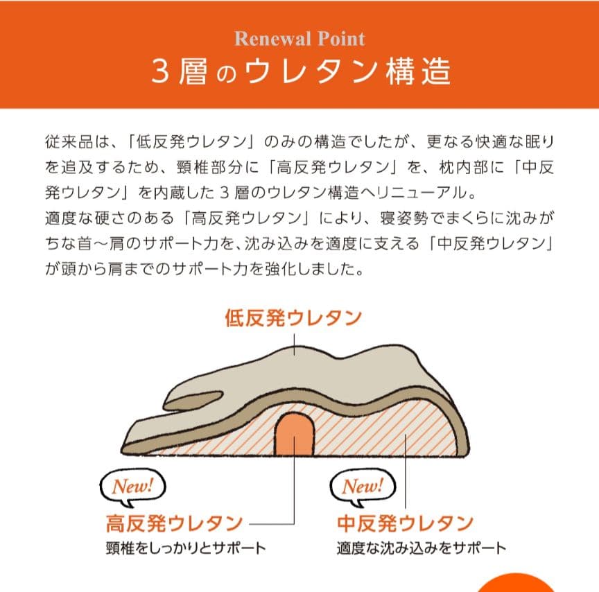 カラダファクトリー　骨格サポート枕 トリプルフィット