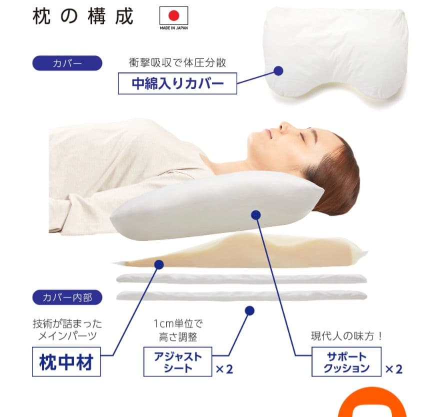 カラダファクトリー　骨格サポート枕 トリプルフィット