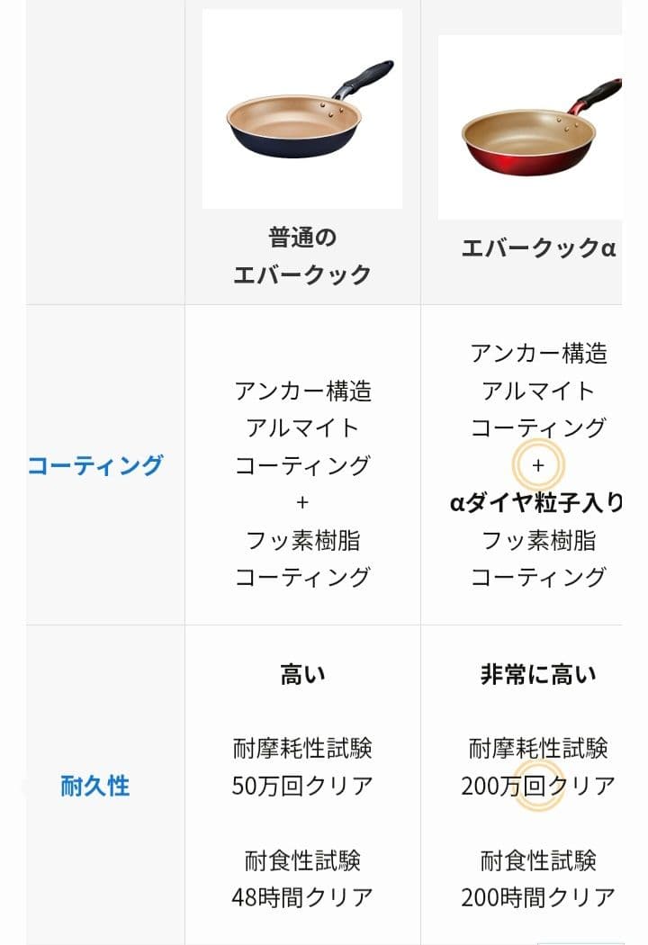 evercook α‬ フライパン 鍋 蓋 卵焼き器セット 20cm 26cm