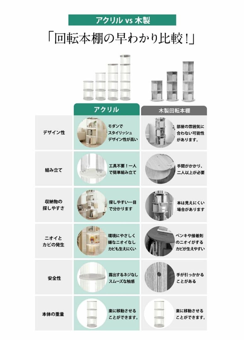 本棚　回転式　大容量　５段　おしゃれ　絵本　マガジンラック