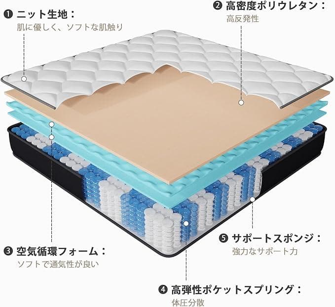 マットレス セミダブル 高反発 高密度ポケットコイル 厚さ20cm