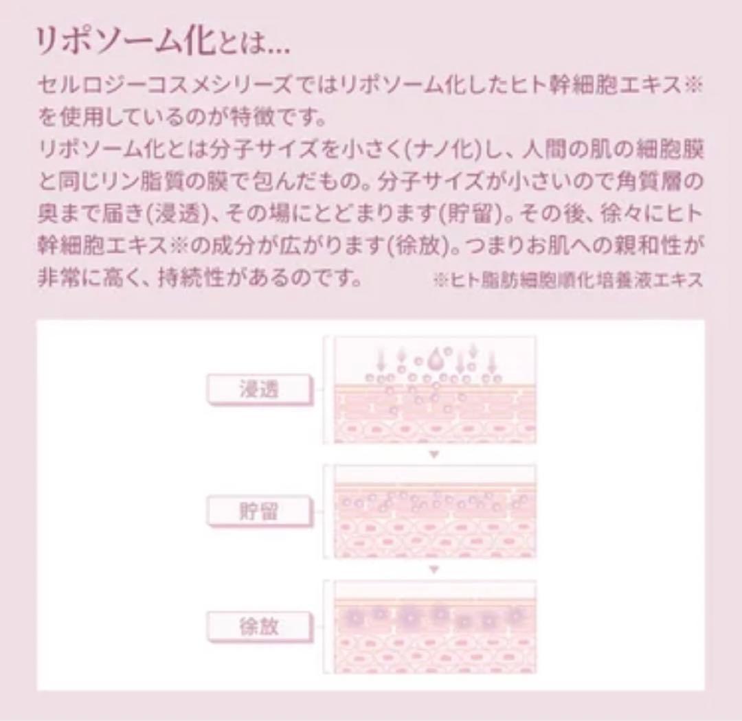 プレゼント付き　セルロジーコスメ5点セット