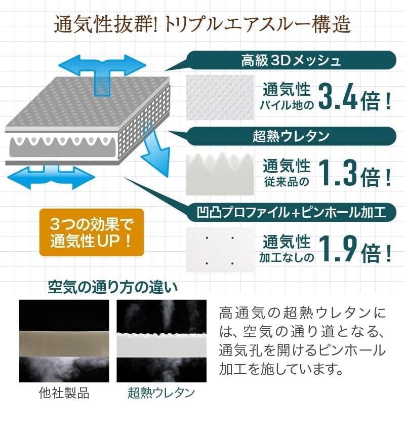 超熟高反発　10センチ　三つ折りマットレス　敷布団　セミダブル　ホワイト