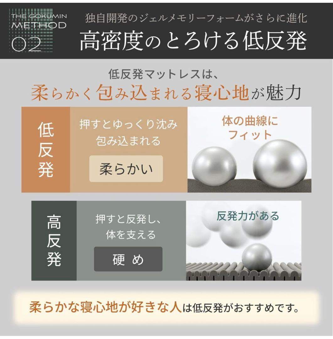 【新品】GOKUMIN マットレス 低反発 厚さ5cm 薄型 ダブル te01