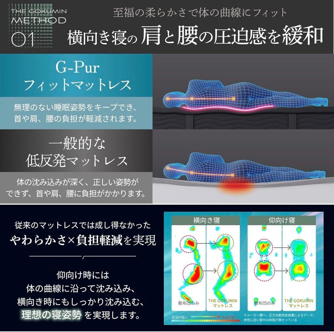 【新品】GOKUMIN マットレス 低反発 厚さ5cm 薄型 ダブル te01