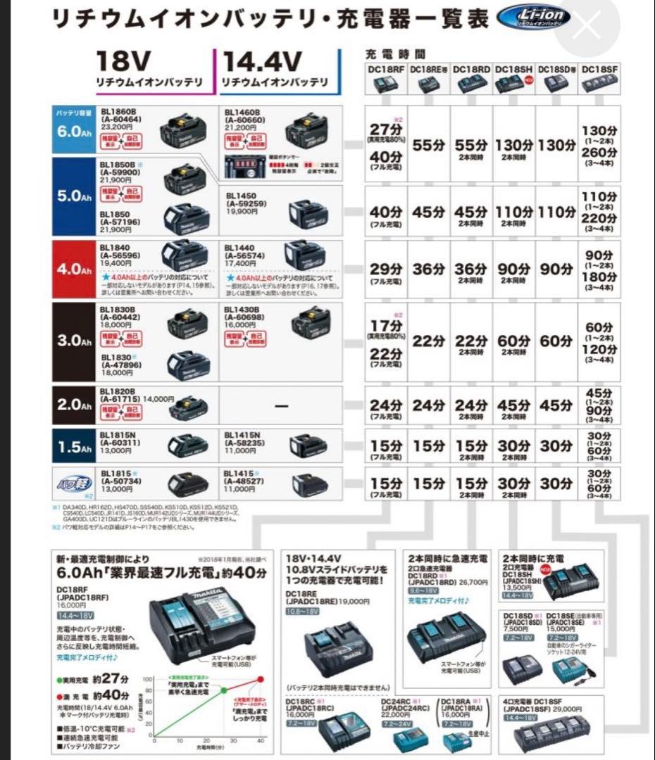 ML810+BL1860Bx2+DC18SH バッテリ2個 急速充電器付セット