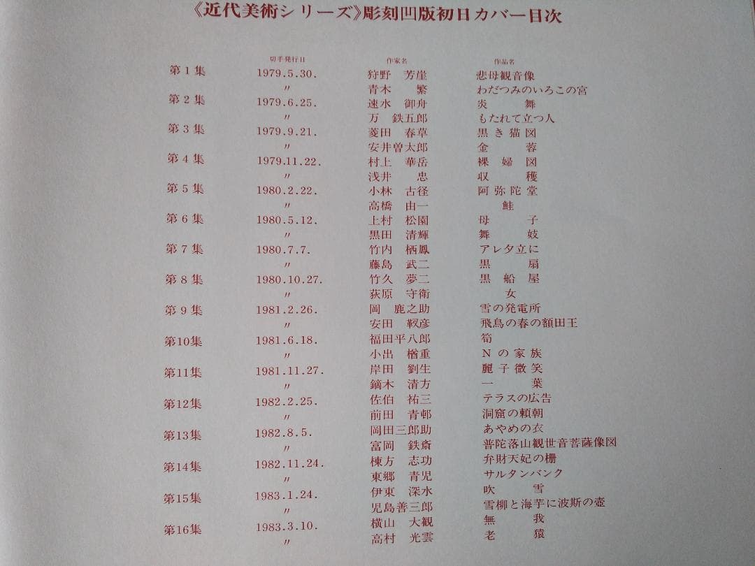 初日カバー 日本近代美術シリーズ 初日カバーコレクション 記念切手 32通 新品