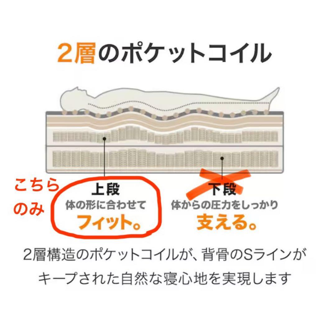 N-sleep プレミアム P1-CR セミダブル マットレス 上層