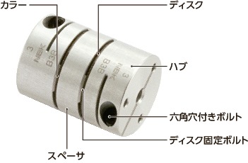 XHW-79C｜フレキシブルカップリング - ディスクタイプ A 79｜NBK【鍋屋
