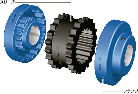 8S｜シュアフレックス A 138｜NBK【鍋屋バイテック会社】
