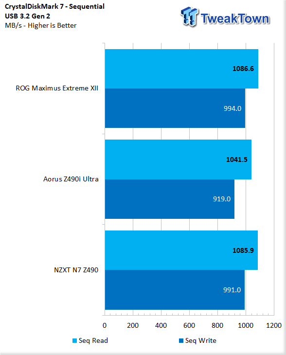 NZXT N7 Z490 Motherboard Review
