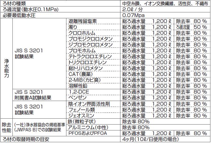 交換用カートリッジ(ZSMJT402R12A(H・W)-E/ZSMJT426R14A(H・W)-E